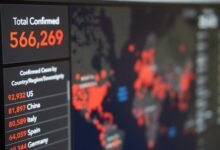 regional call number analysis